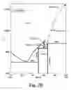 Fig. 04 - Cyclic regeneration of nanostructured composites for catalytic applications