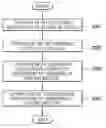 Fig. 01 - Power distribution method and system for fuel cell vehicle