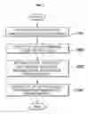 Fig. 02 - Power distribution method and system for fuel cell vehicle