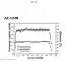 Fig. 06 - Accelerated lifetime test device for redox flow battery
