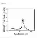Fig. 08 - Lithium-sulfur battery