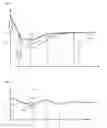 Fig. 03 - Method for stripping a cable