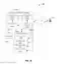 Fig. 22 - Method and apparatus for communications management in a neighborhood network