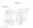 Fig. 08 - Wireless communication system and system using same
