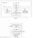Fig. 06 - Network Virtualization