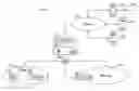 Fig. 01 - Extensible analytics and recommendation engine for network traffic data