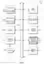 Fig. 06 - Load distribution in data networks