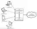 Fig. 01 - Facilitating access to content from group interactions