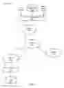 Fig. 02 - Internetwork authentication