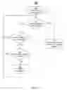 Fig. 07 - Utilizing a Content Delivery Network as a Notification System
