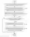 Fig. 01 - Method of improved directional intra prediction for video coding