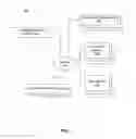 Fig. 02 - Social networking system targeted message synchronization