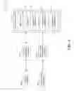 Fig. 02 - Individualization of migration between telephony systems