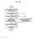 Fig. 09 - Communication apparatus, communication method, and communication system for handling frames of variable length