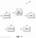 Fig. 02 - ACCESS POINT (AP), STATION (STA) AND METHOD FOR LINK AGGREGATION
