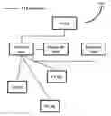 Fig. 01 - Highly available network architecture for a LTE based communication network