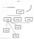 Fig. 02 - Highly available network architecture for a LTE based communication network