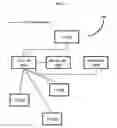 Fig. 03 - Highly available network architecture for a LTE based communication network