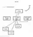 Fig. 04 - Highly available network architecture for a LTE based communication network