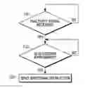 Fig. 01 - Wireless access point managing apparatus