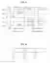 Fig. 08 - Resource allocation for uplink multi-user transmission in WLAN