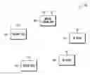 Fig. 01 - STATION (STA), ACCESS POINT (AP) AND METHOD FOR MULTI-BAND CHANNEL BONDING