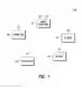 Fig. 02 - STATION (STA), ACCESS POINT (AP) AND METHOD FOR MULTI-BAND CHANNEL BONDING