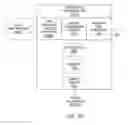 Fig. 06 - Systems and methods for noise floor optimization in distributed antenna system with direct digital interface to base station