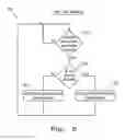 Fig. 07 - Programmable one-touch raise feature for an agricultural harvester such as a windrower
