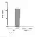Fig. 07 - Humanized IL-4 and IL-4Rα animals