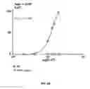 Fig. 06 - Target for Anthelmintic Development, and Anthelmintics Utilizing the Same