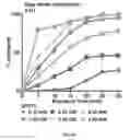 Fig. 07 - Target for Anthelmintic Development, and Anthelmintics Utilizing the Same