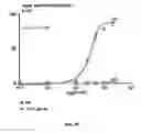 Fig. 08 - Target for Anthelmintic Development, and Anthelmintics Utilizing the Same