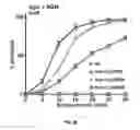 Fig. 09 - Target for Anthelmintic Development, and Anthelmintics Utilizing the Same