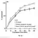 Fig. 22 - Target for Anthelmintic Development, and Anthelmintics Utilizing the Same