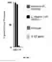 Fig. 28 - Target for Anthelmintic Development, and Anthelmintics Utilizing the Same