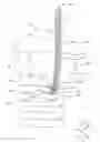 Fig. 01 - Endoscope with guide