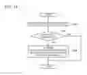 Fig. 11 - Amphibious vehicle and control method for the same
