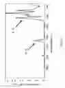 Fig. 03 - Method of producing silicon hydride oxide-containing solvent