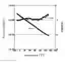 Fig. 01 - Vanadium oxide film and process for producing same