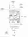 Fig. 06 - Fail Safe Flushing BioReactor for Selenium Water Treatment