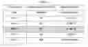 Fig. 11 - Branched discrete PEG constructs