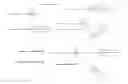 Fig. 19 - Branched discrete PEG constructs