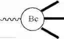 Fig. 52 - Branched discrete PEG constructs