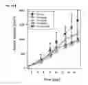 Fig. 22 - Methods and compositions related to retinoid receptor-selective pathway