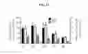 Fig. 15 - LACTONE COMPOUNDS AND METHODS OF MAKING AND USING SAME