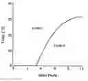 Fig. 01 - Crystalline Form of (R)-7-Chloro-N-(Quinuclidin-3-YL)benzo[B]thiophene-2-Carboxamide Hydrochloride Monohydrate