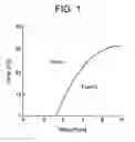 Fig. 02 - Crystalline Form of (R)-7-Chloro-N-(Quinuclidin-3-YL)benzo[B]thiophene-2-Carboxamide Hydrochloride Monohydrate