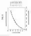Fig. 04 - Crystalline Form of (R)-7-Chloro-N-(Quinuclidin-3-YL)benzo[B]thiophene-2-Carboxamide Hydrochloride Monohydrate