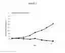 Fig. 02 - Compounds, compositions, and methods for the treatment of cancers
